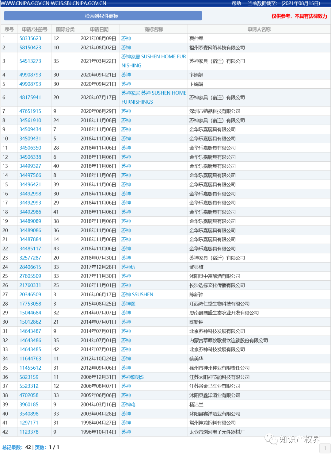 中國(guó)奧委會(huì)回應(yīng)：應(yīng)及時(shí)撤回和停止實(shí)施楊倩、陳夢(mèng)、全紅嬋等奧運(yùn)健兒姓名商標(biāo)惡意搶注申請(qǐng)