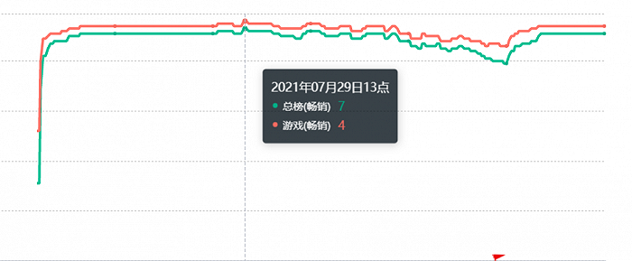 頭部網(wǎng)文IP這么多，為什么只有《斗羅大陸》做到超級變現(xiàn)？