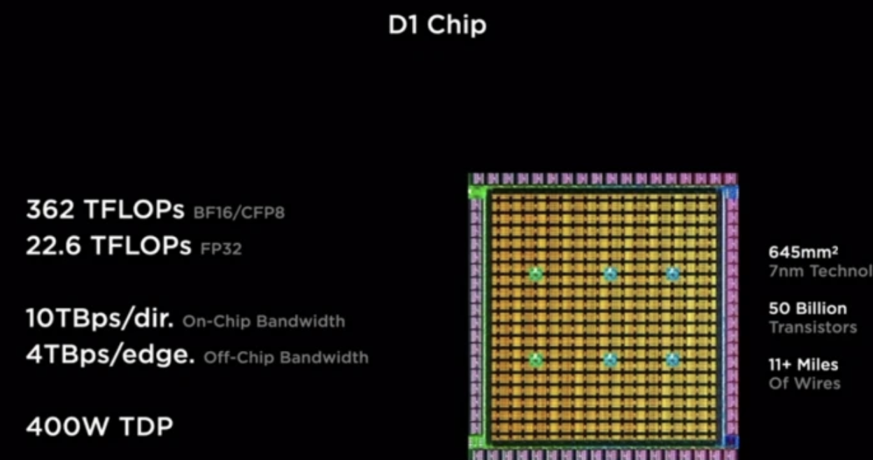 特斯拉“AI DAY”！關(guān)注這四大“黑科技”