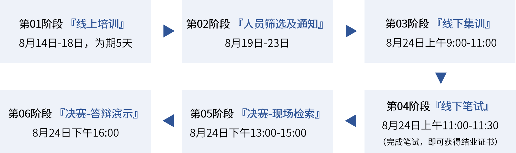 研發(fā)強人“索”難？從入門到精通，專利檢索大神的進階！