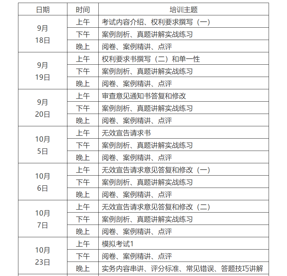 報名！8天過實務(wù)-專代實務(wù)考試面授集訓(xùn)營【華南站】正式招生