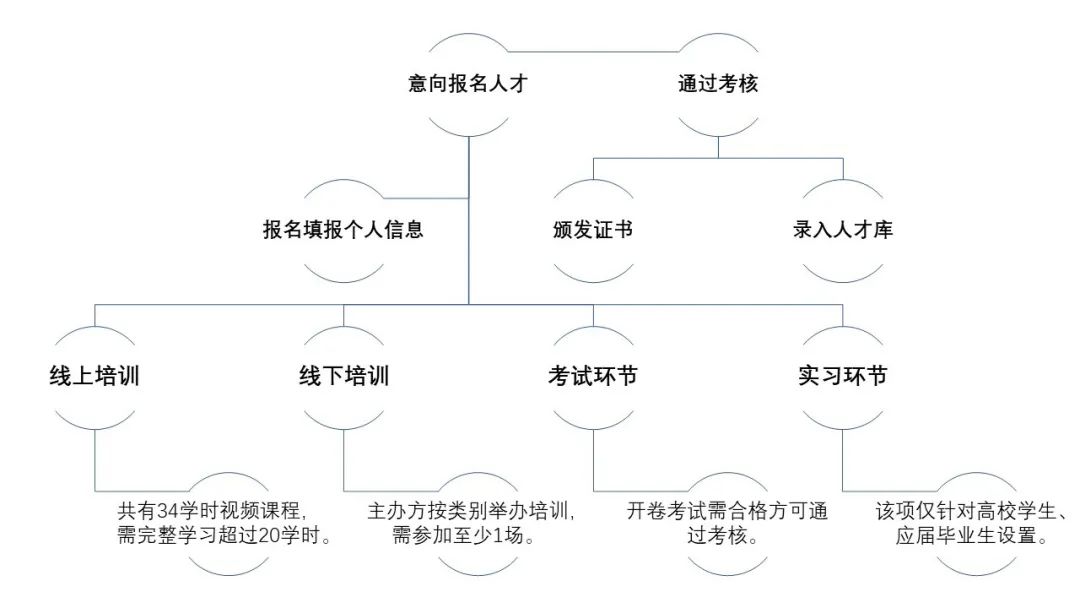 @所有人：『廣東省知識產(chǎn)權(quán)運(yùn)營人才培養(yǎng)項目』拍了拍你！