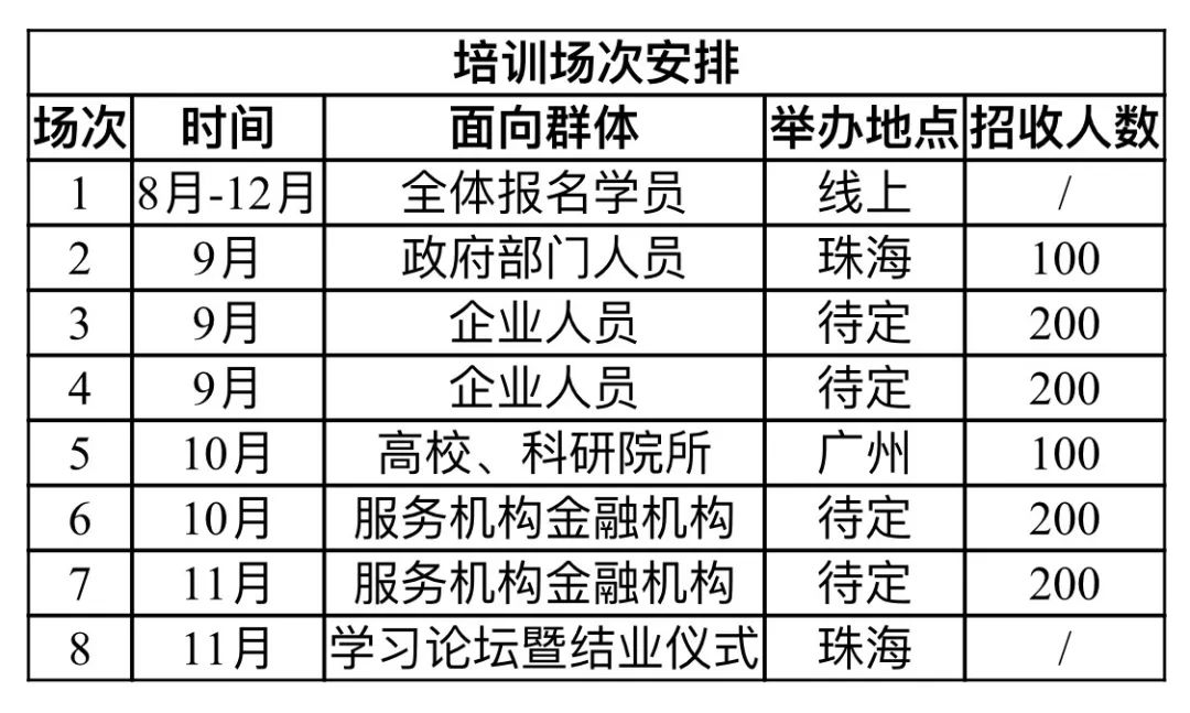 @所有人：『廣東省知識產(chǎn)權(quán)運(yùn)營人才培養(yǎng)項目』拍了拍你！