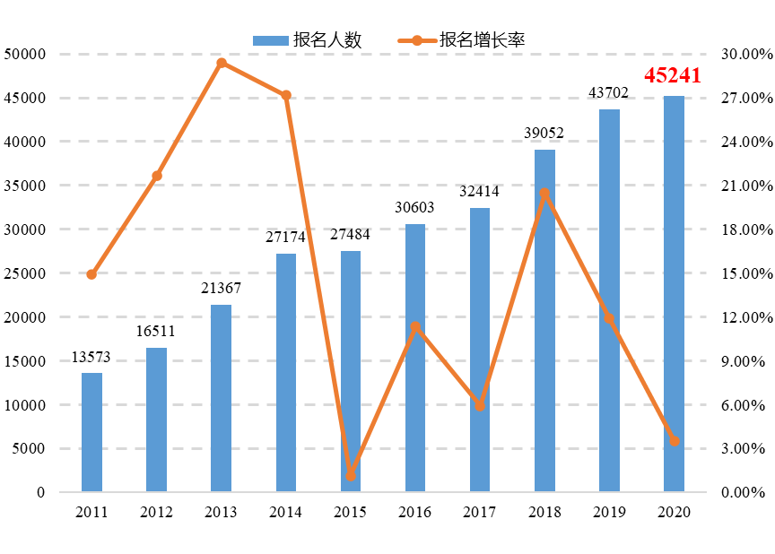 敲重點！《專利代理行業(yè)發(fā)展?fàn)顩r（2020年）》發(fā)布