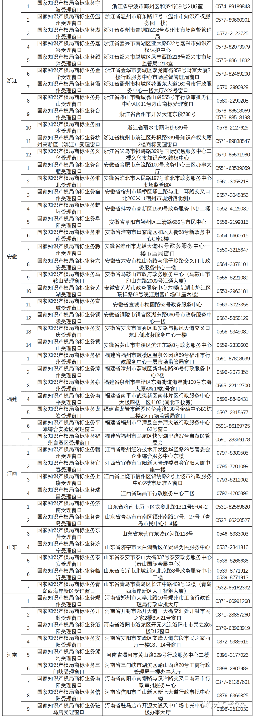 國知局：全國已設(shè)立5個(gè)京外商標(biāo)審協(xié)中心和275個(gè)商標(biāo)受理窗口