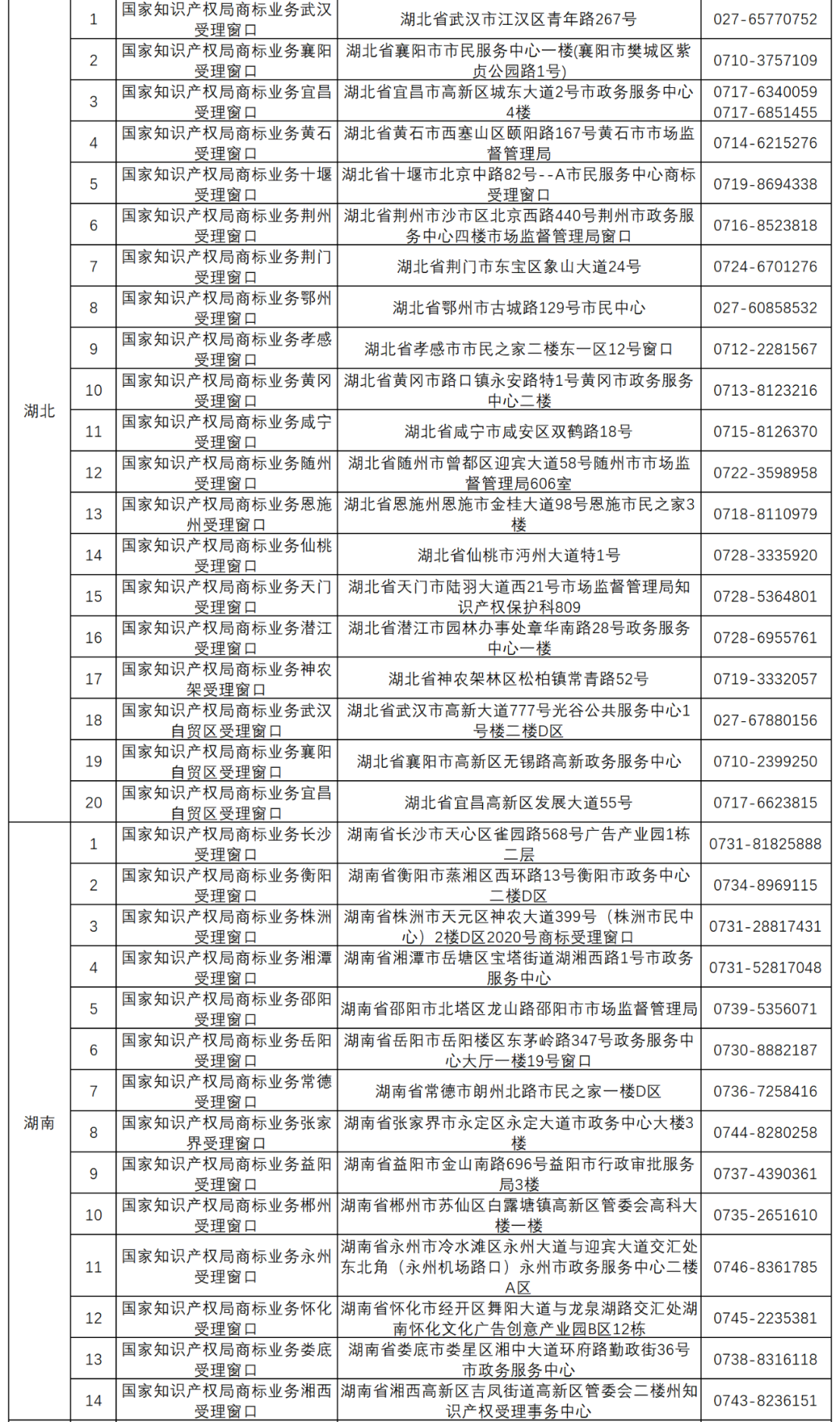 國知局：全國已設(shè)立5個(gè)京外商標(biāo)審協(xié)中心和275個(gè)商標(biāo)受理窗口