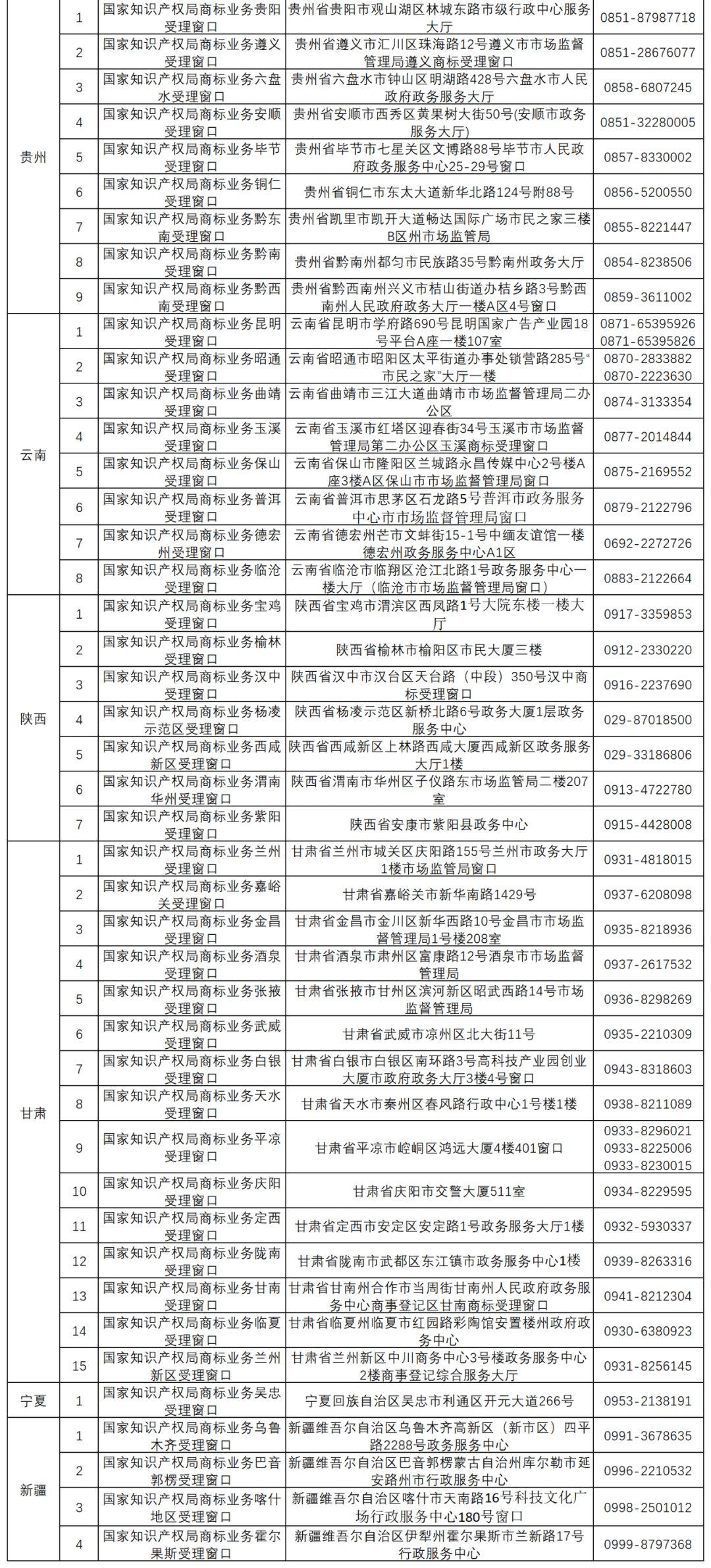 國知局：全國已設(shè)立5個(gè)京外商標(biāo)審協(xié)中心和275個(gè)商標(biāo)受理窗口