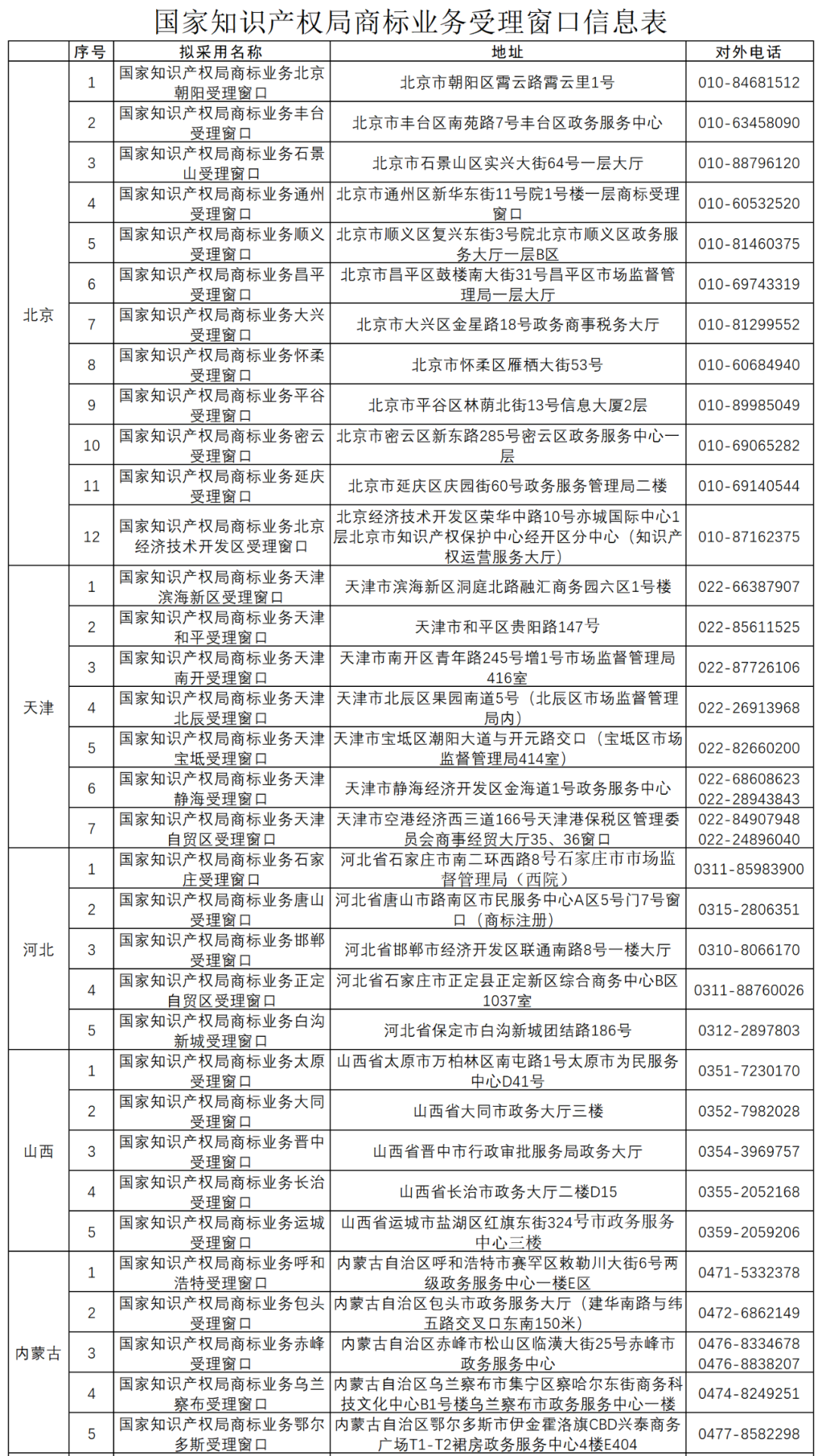 國知局：全國已設(shè)立5個(gè)京外商標(biāo)審協(xié)中心和275個(gè)商標(biāo)受理窗口