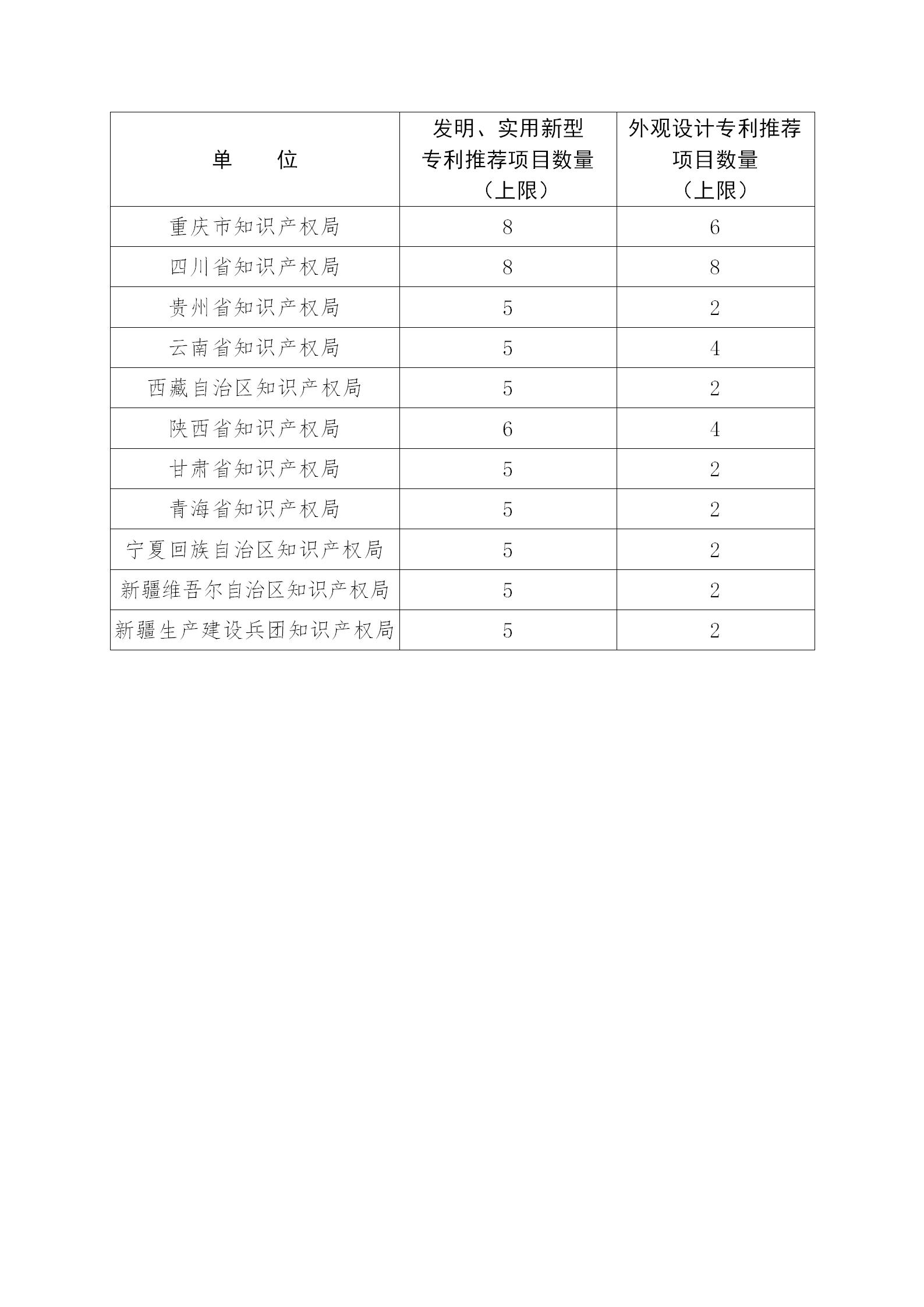 通知！第二十三屆中國專利獎評選工作啟動！