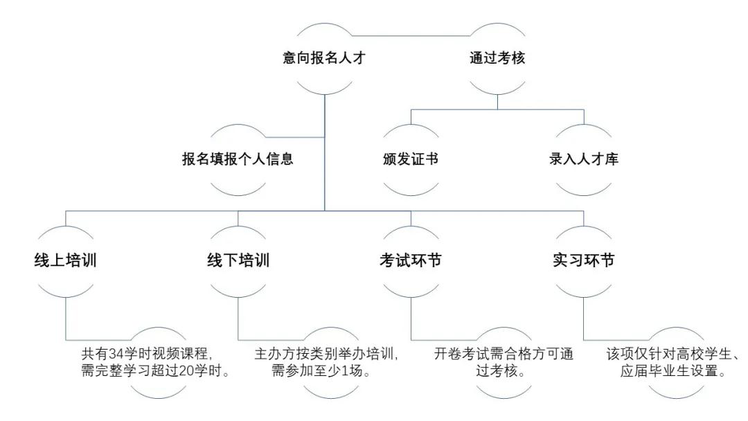 @所有人：『廣東省知識產(chǎn)權(quán)運(yùn)營人才培養(yǎng)項(xiàng)目』拍了拍你！