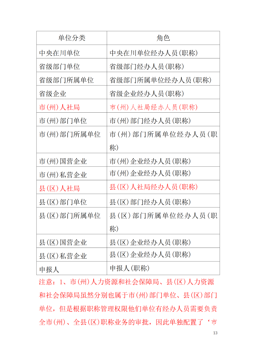 取得專利代理師資格后從事知識(shí)產(chǎn)權(quán)工作滿5年，直接參加高級(jí)知識(shí)產(chǎn)權(quán)師職稱評(píng)審