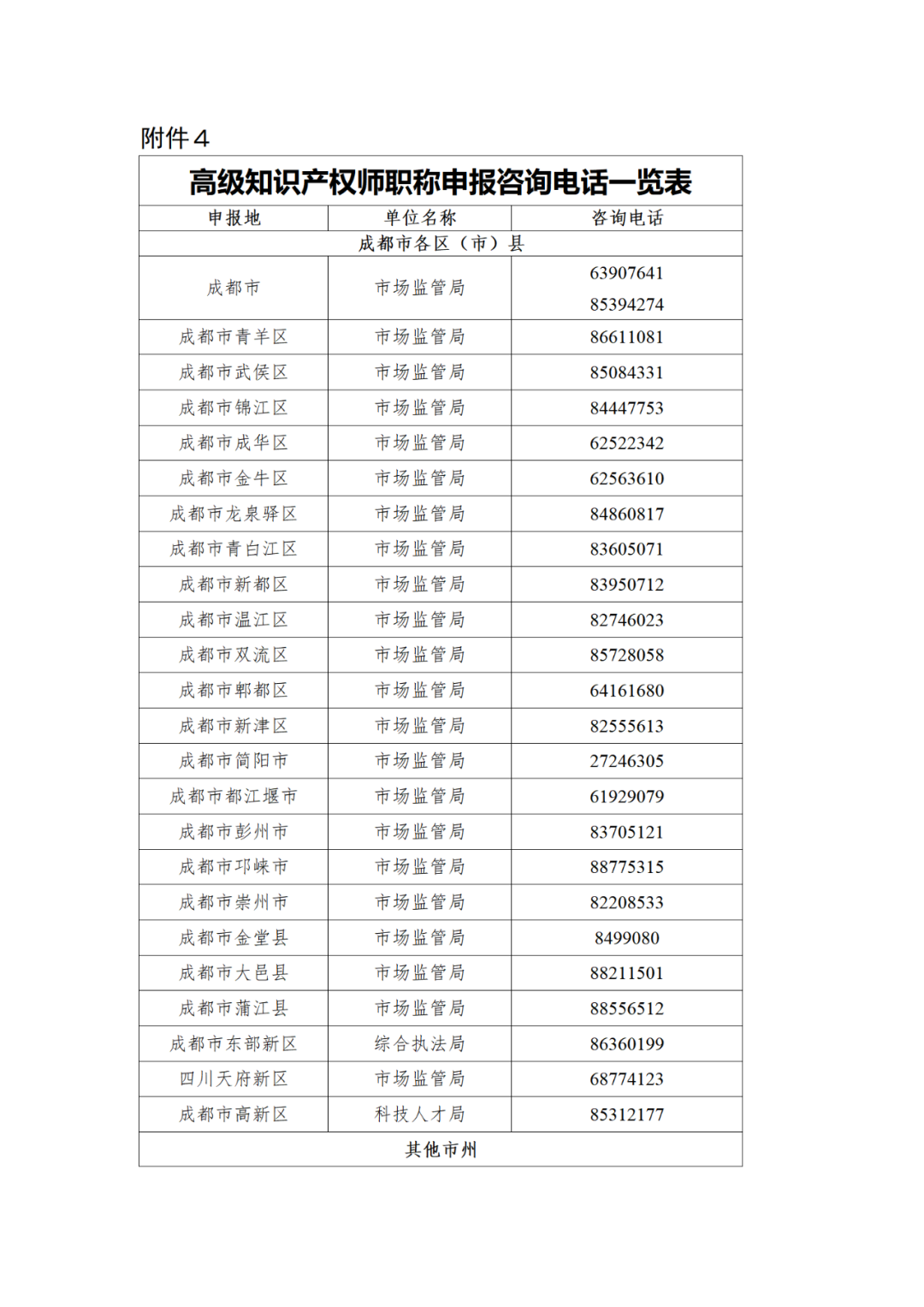 取得專利代理師資格后從事知識(shí)產(chǎn)權(quán)工作滿5年，直接參加高級(jí)知識(shí)產(chǎn)權(quán)師職稱評(píng)審