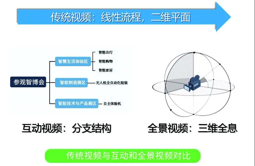 帶你打卡黑科技！重大研發(fā)多項(xiàng)應(yīng)用及科普技術(shù)，展望智能生活