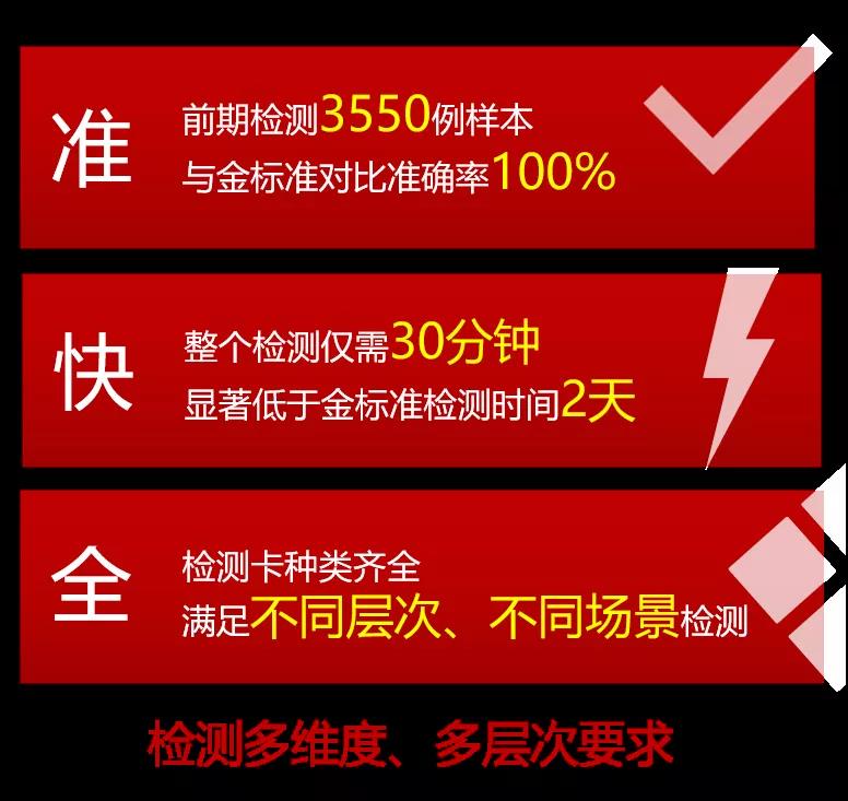 帶你打卡黑科技！重大研發(fā)多項(xiàng)應(yīng)用及科普技術(shù)，展望智能生活