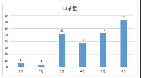 行業(yè)報告 | 獨家解密貴州茅臺2021年上半年品牌布局策略