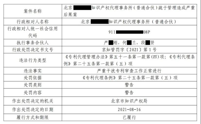 嚴(yán)重干擾專利審查工作，代理所因疏于管理被警告處罰！