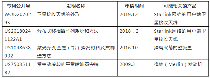 SpaceX公司知識產(chǎn)權管理的內(nèi)與外