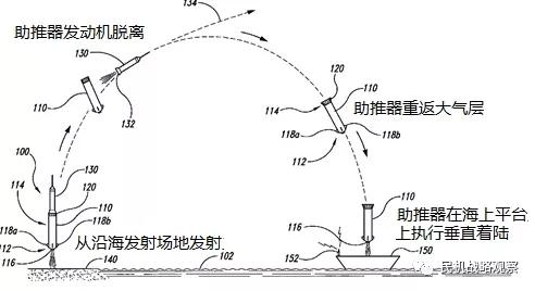 SpaceX公司知識產(chǎn)權管理的內(nèi)與外