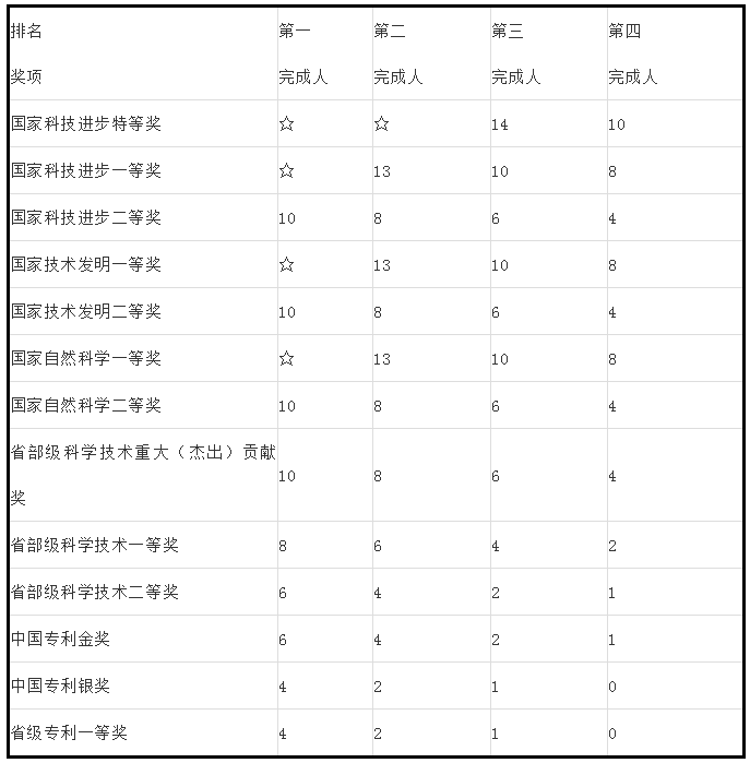 人才政策！專利代理師、全國知識產(chǎn)權領軍人才被認定高層次人才！