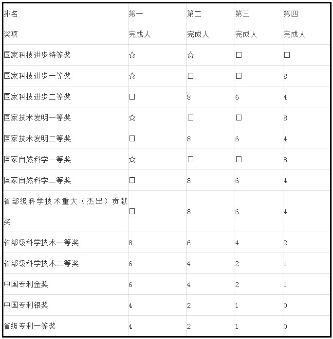 人才政策！專利代理師、全國知識產(chǎn)權領軍人才被認定高層次人才！