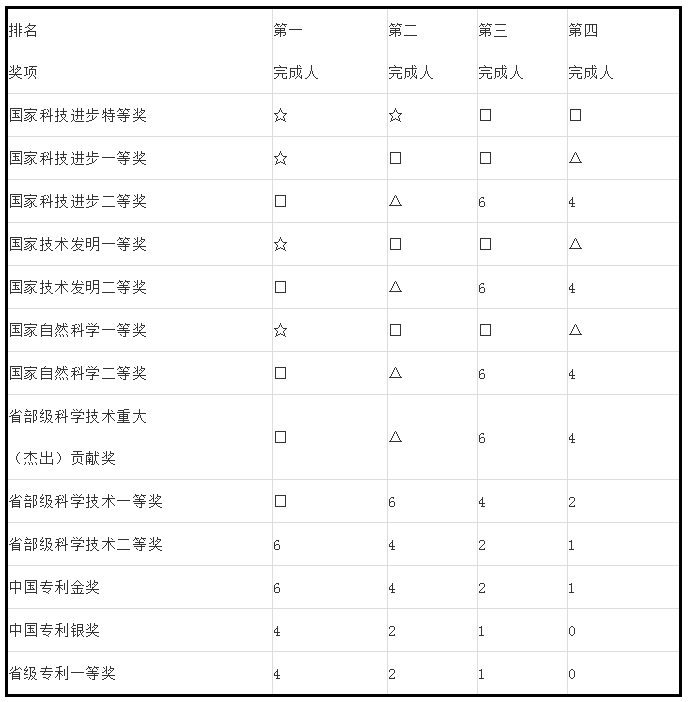 人才政策！專利代理師、全國知識產(chǎn)權領軍人才被認定高層次人才！