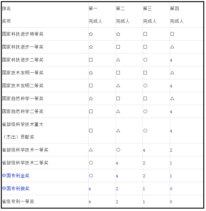 人才政策！專利代理師、全國知識產(chǎn)權領軍人才被認定高層次人才！