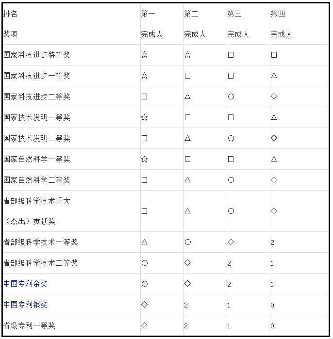 人才政策！專利代理師、全國知識產(chǎn)權領軍人才被認定高層次人才！