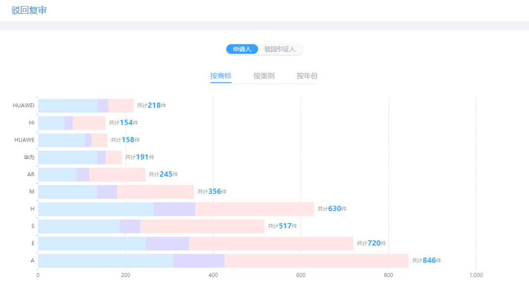 專業(yè)查商標(biāo)，“摩知輪”免費(fèi)限量版火爆上線！