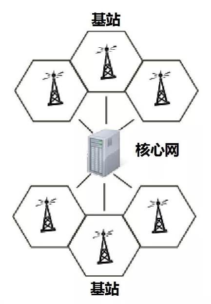 iPhone沒信號也能打電話？蘋果黑科技即將上線