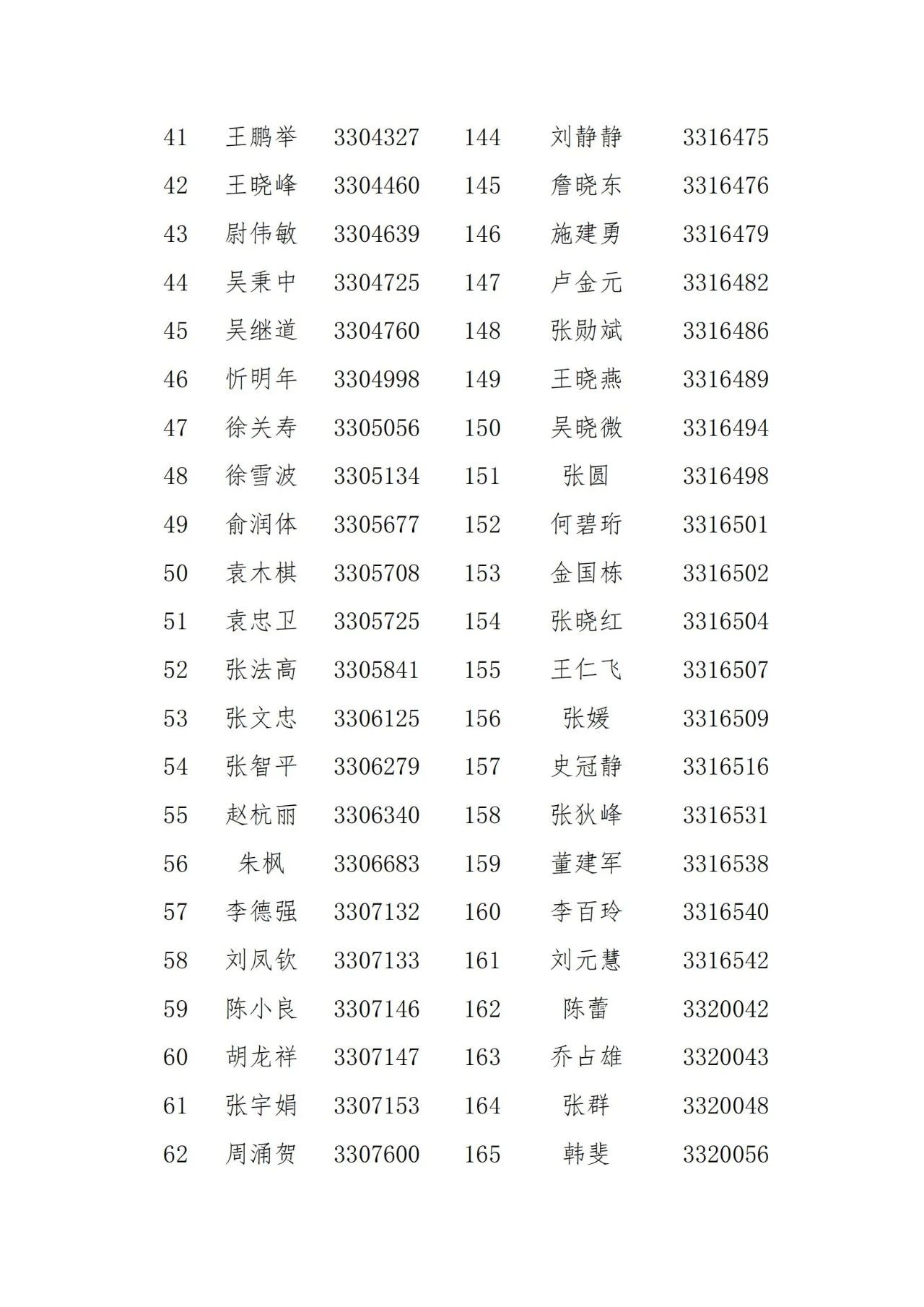 名單公示！2021年度浙江省專利代理信用評價(jià)結(jié)果