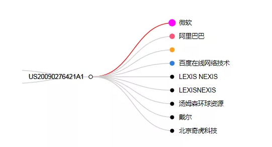 專利檢索中先布爾再語義還是先語義后布爾，這是一個(gè)問題