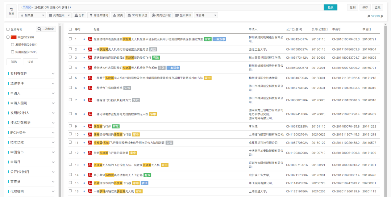 專利檢索中先布爾再語義還是先語義后布爾，這是一個(gè)問題