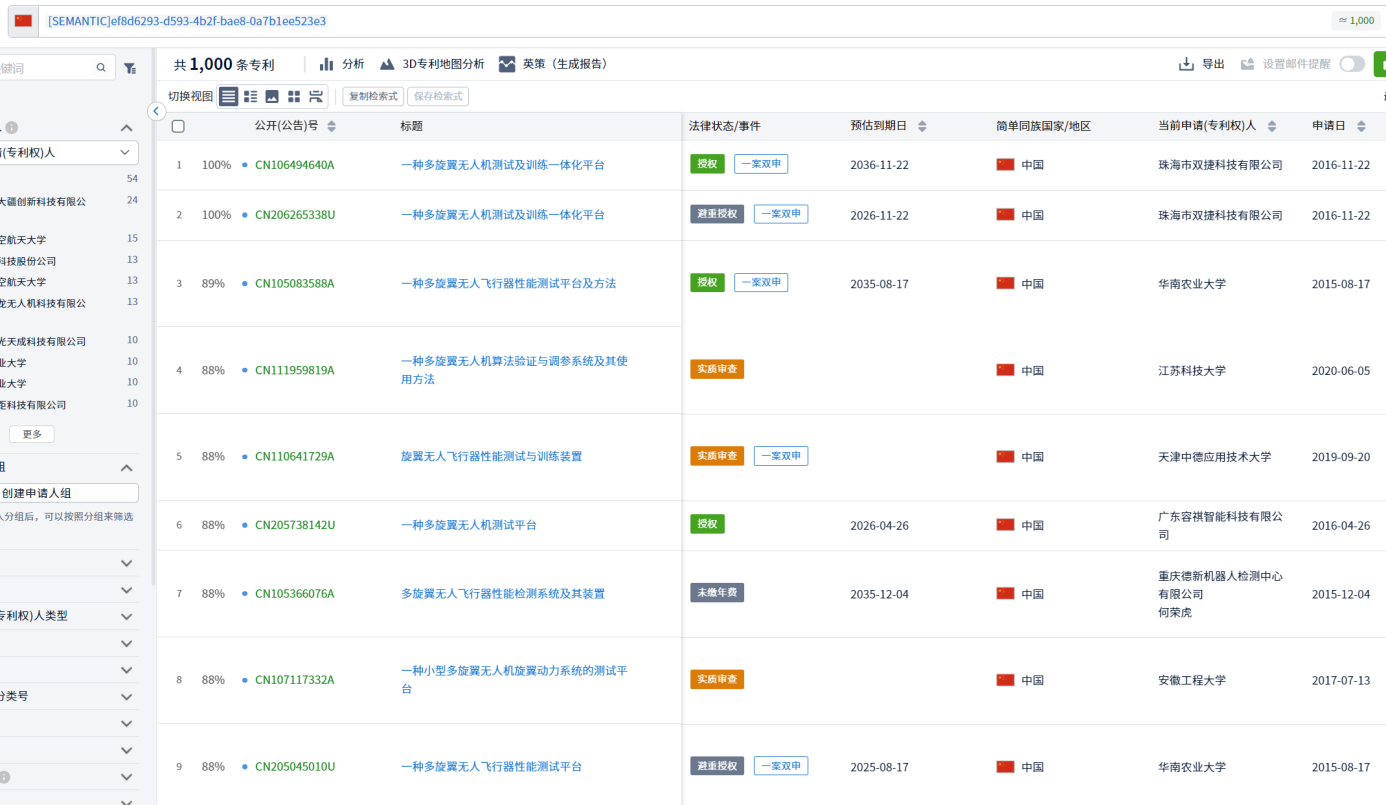 專利檢索中先布爾再語義還是先語義后布爾，這是一個(gè)問題