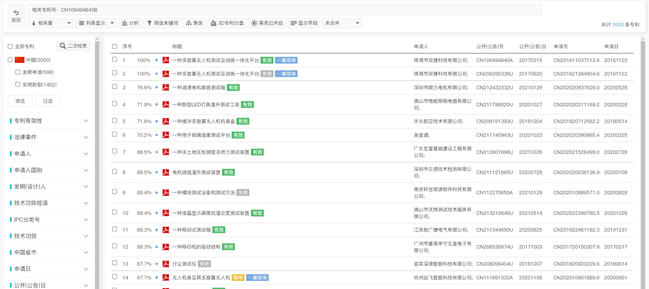 專利檢索中先布爾再語義還是先語義后布爾，這是一個(gè)問題