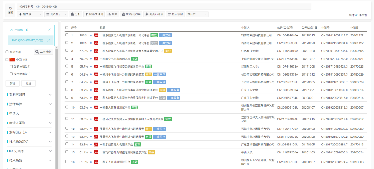 專利檢索中先布爾再語義還是先語義后布爾，這是一個(gè)問題