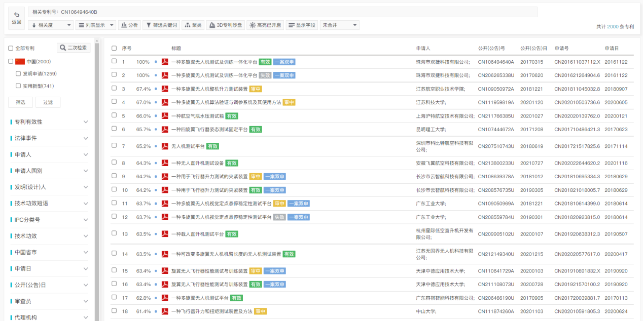 專利檢索中先布爾再語義還是先語義后布爾，這是一個(gè)問題