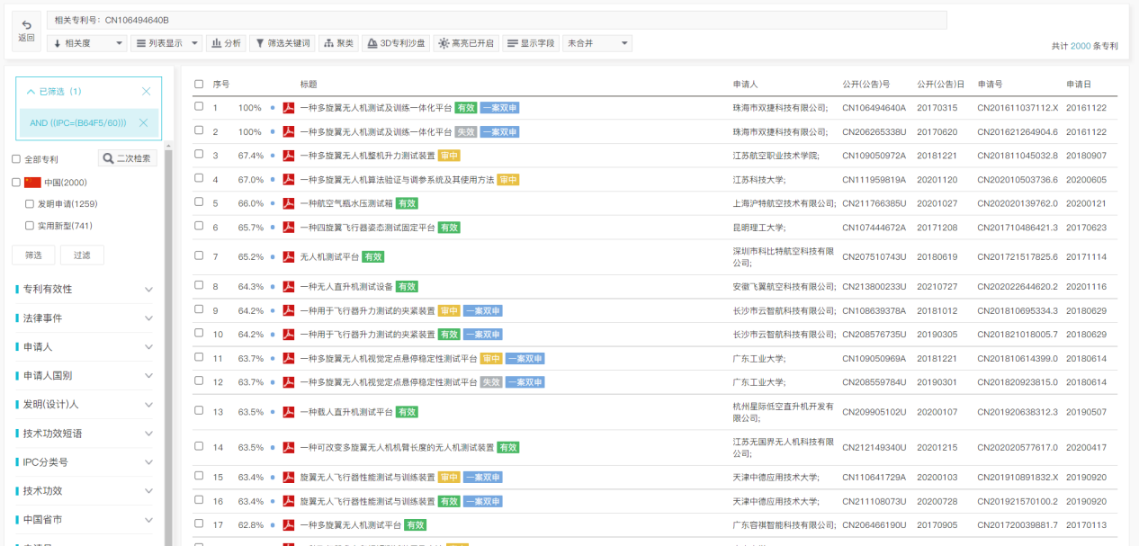 專利檢索中先布爾再語義還是先語義后布爾，這是一個(gè)問題