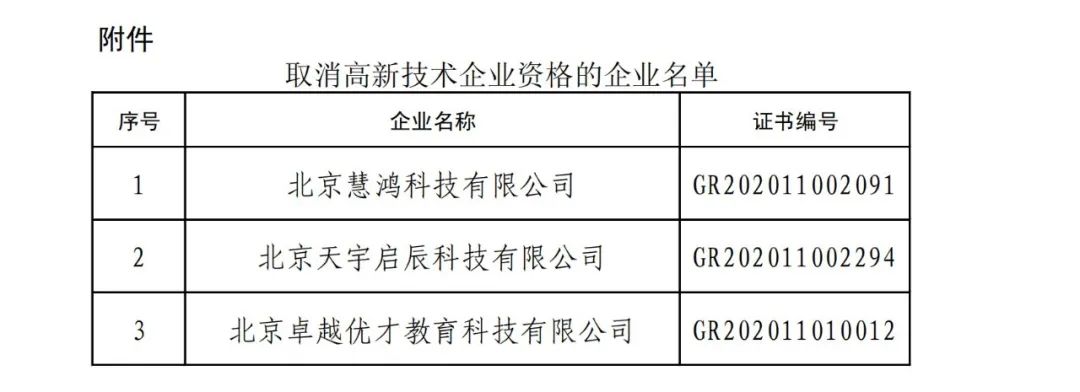 2021年北京已有97家企業(yè)被取消高新技術企業(yè)資格！