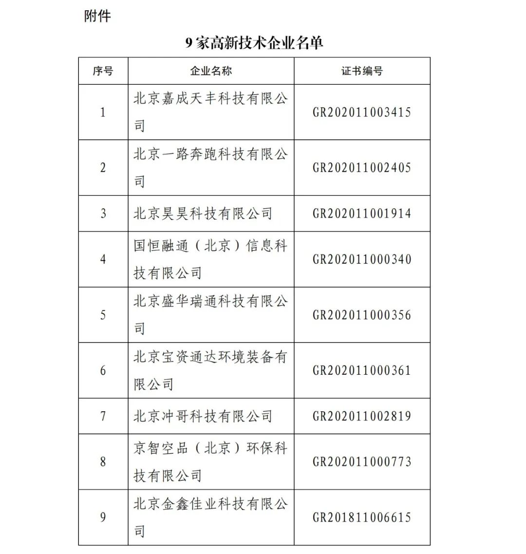 2021年北京已有97家企業(yè)被取消高新技術企業(yè)資格！