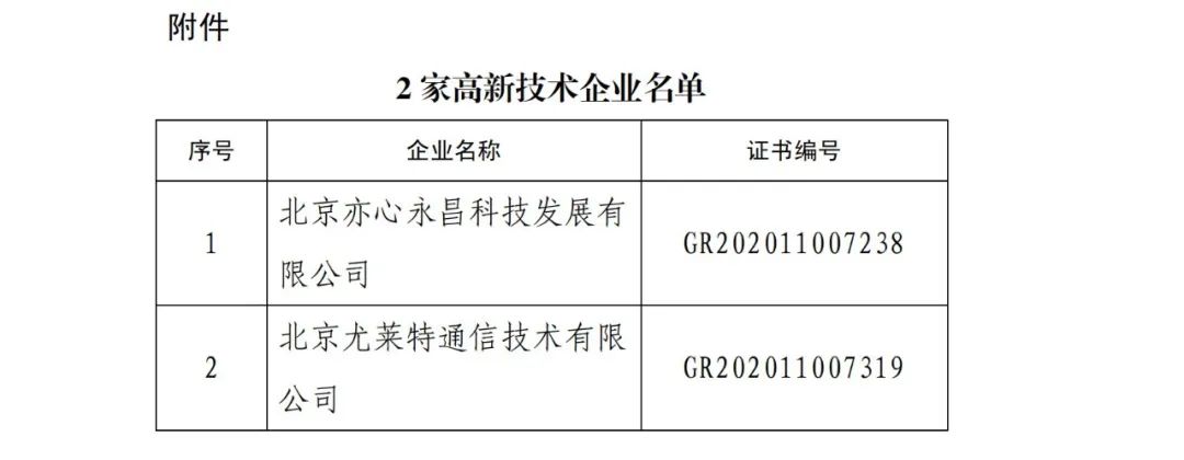 2021年北京已有97家企業(yè)被取消高新技術企業(yè)資格！