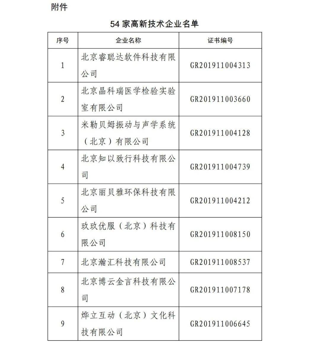 2021年北京已有97家企業(yè)被取消高新技術企業(yè)資格！