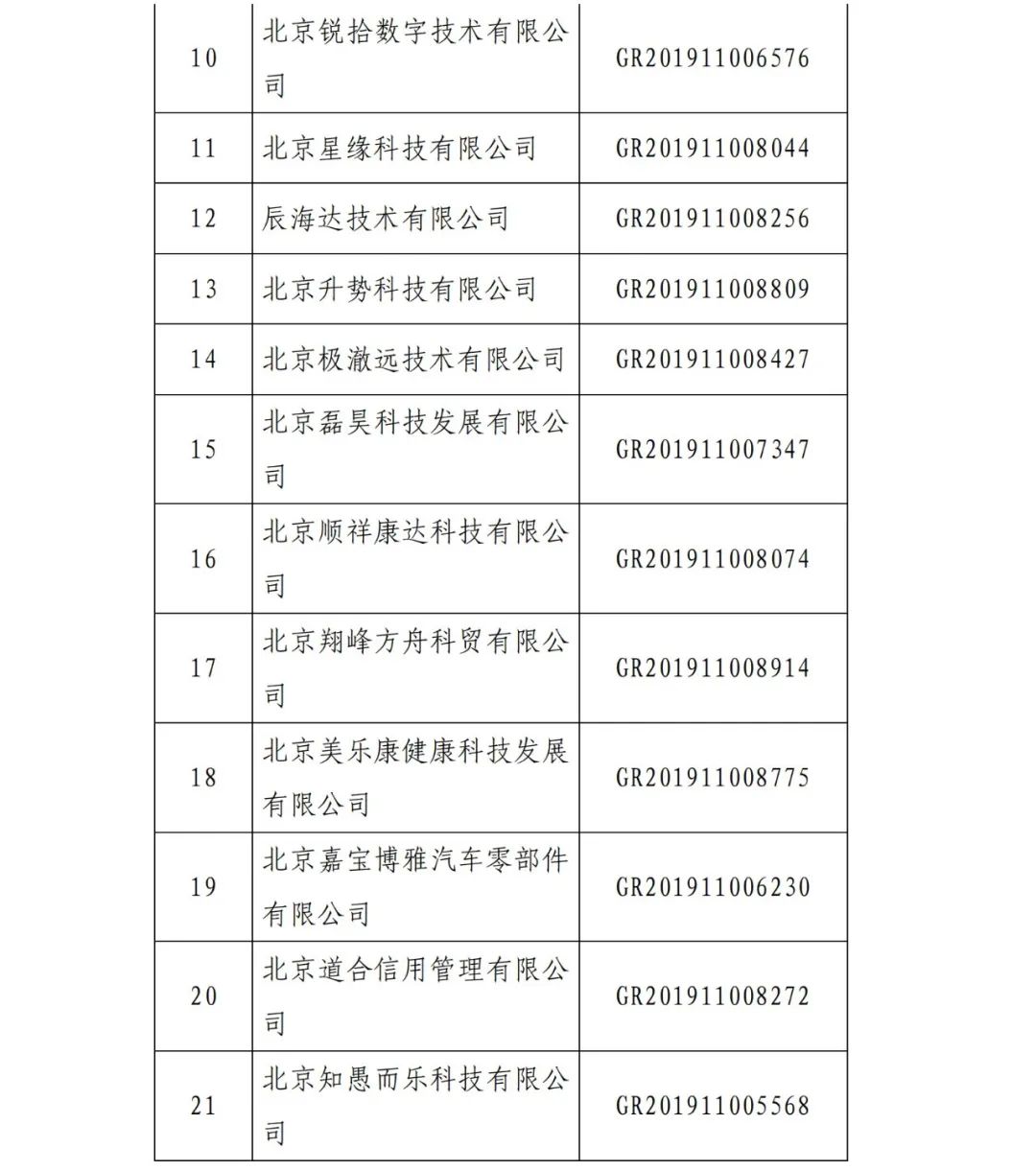 2021年北京已有97家企業(yè)被取消高新技術企業(yè)資格！