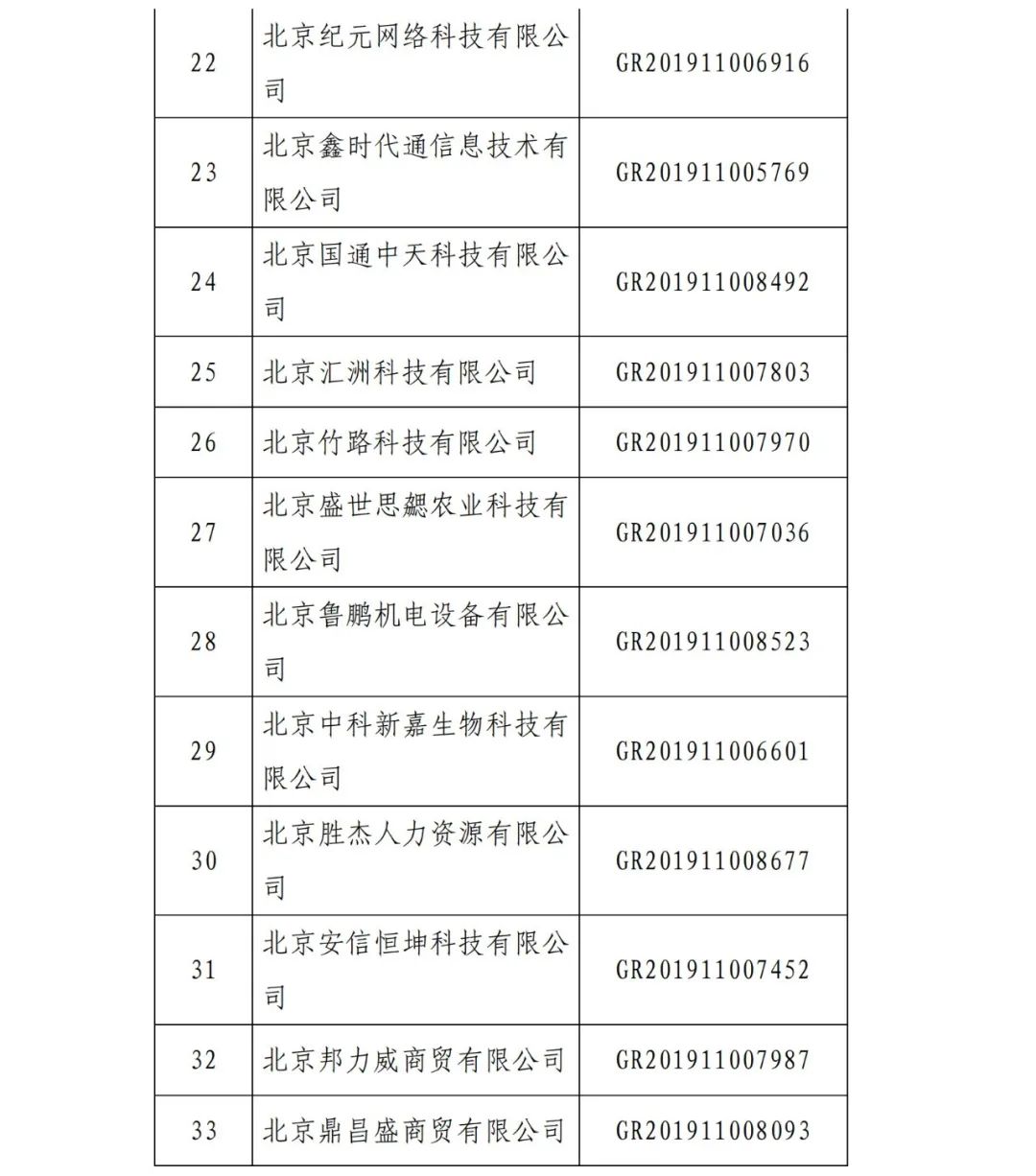 2021年北京已有97家企業(yè)被取消高新技術企業(yè)資格！