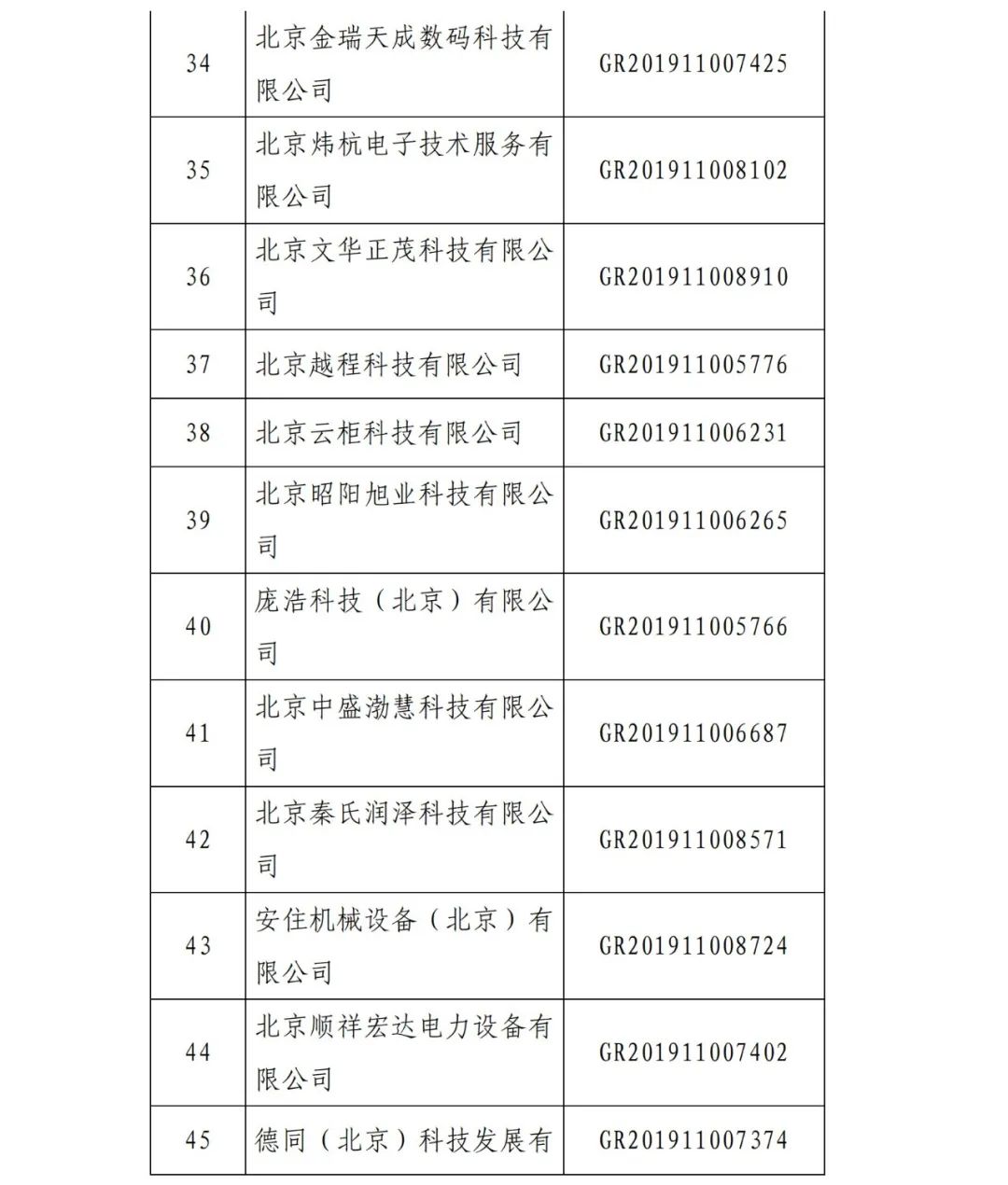 2021年北京已有97家企業(yè)被取消高新技術企業(yè)資格！