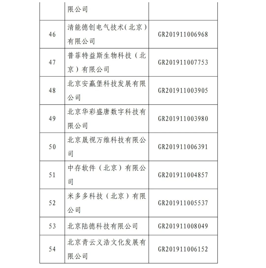 2021年北京已有97家企業(yè)被取消高新技術企業(yè)資格！