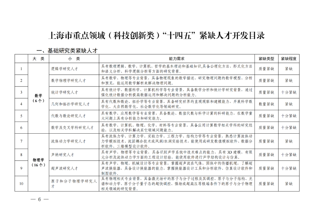 專利成果代理\知識產(chǎn)權(quán)法務\專利標準化人才等成為緊缺人才！