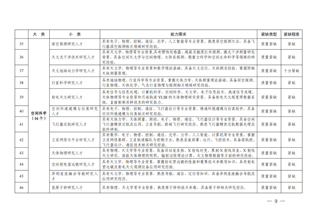 專利成果代理\知識產(chǎn)權(quán)法務\專利標準化人才等成為緊缺人才！