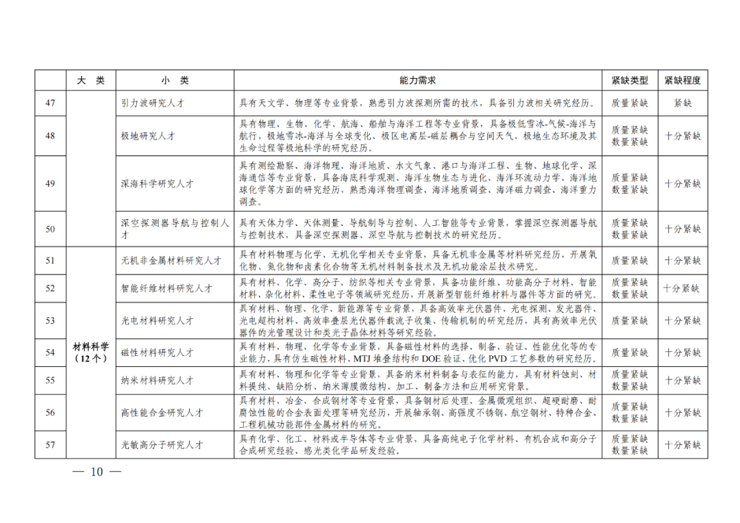 專利成果代理\知識產(chǎn)權(quán)法務\專利標準化人才等成為緊缺人才！