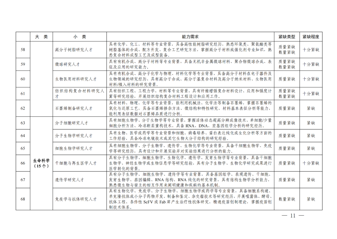 專利成果代理\知識產(chǎn)權(quán)法務\專利標準化人才等成為緊缺人才！