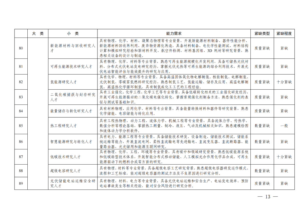 專利成果代理\知識產(chǎn)權(quán)法務\專利標準化人才等成為緊缺人才！